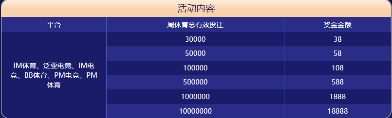 威尼斯线上娱乐城体育大闯关